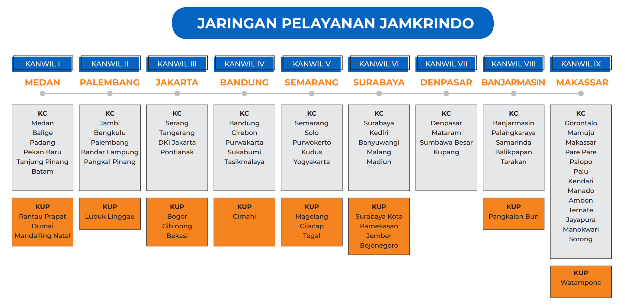 jamkrindo-network